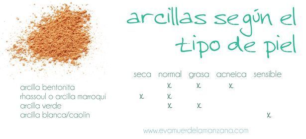 Arcillas según el tipo de piel Arcillas según el tipo de piel