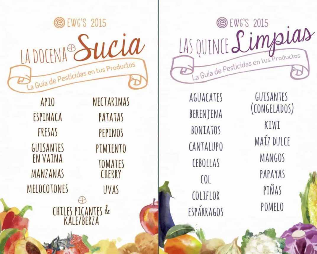 La Docena Sucia, Las Quince Limpias - EWG La Docena Sucia, Las Quince Limpias - EWG