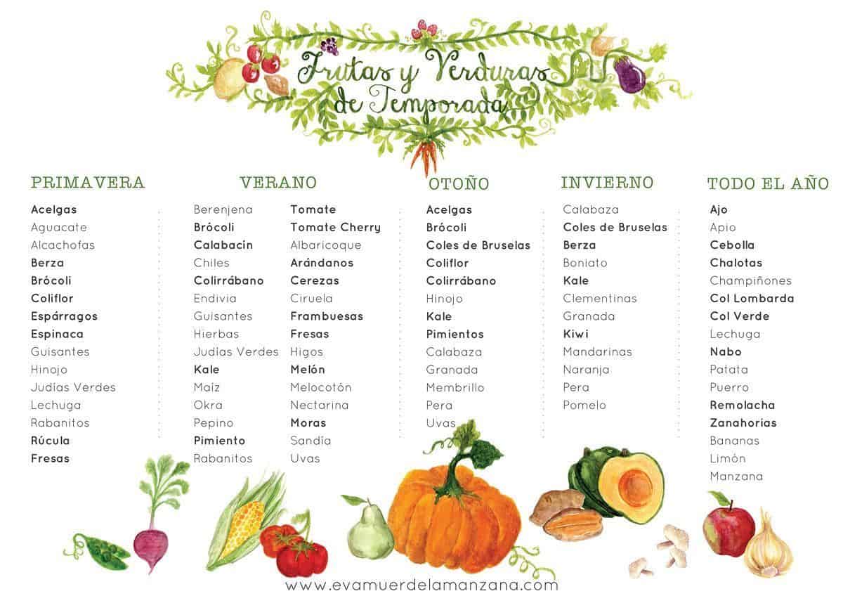 Guía de Frutas y Verduras de Temporada